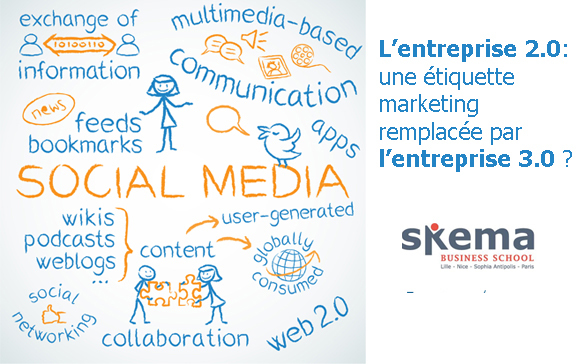 L’entreprise 2.0, une étiquette marketing remplacée par l’entreprise 3.0 ?